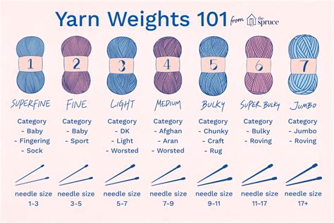 are pound yarns different quality
